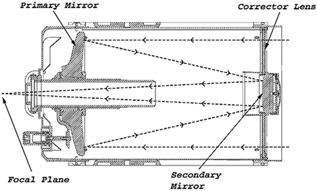 http://scopeviews.co.uk/CelestronC8XLT_files/image005.gif